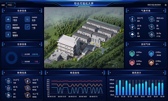 智慧粮库管理系统综合运用视频和AI识别管理粮仓