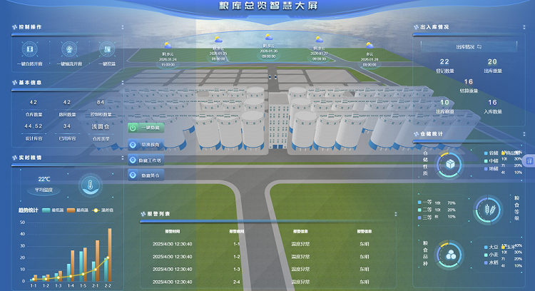 粮库智能化公司哪家好？